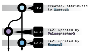version block illustration